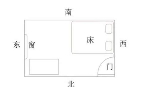 床位摆放位置|床最佳摆放方向示意图